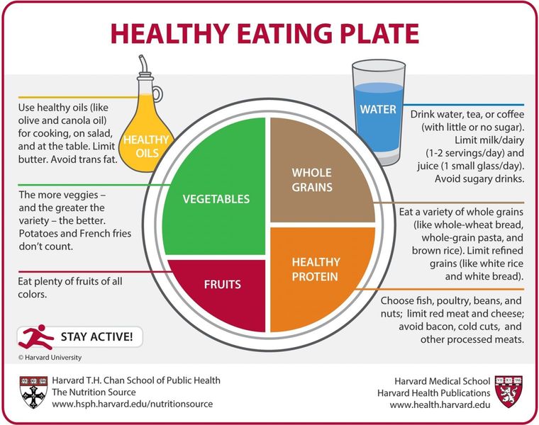 Healthy Eating Guidelines from Food Pyramids around the World