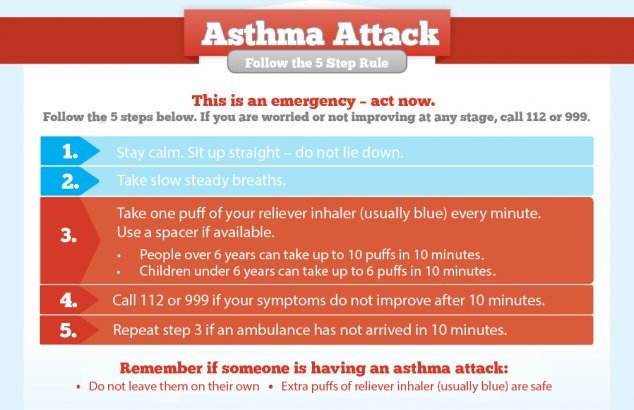 5 Things to Do During an Asthma Attack