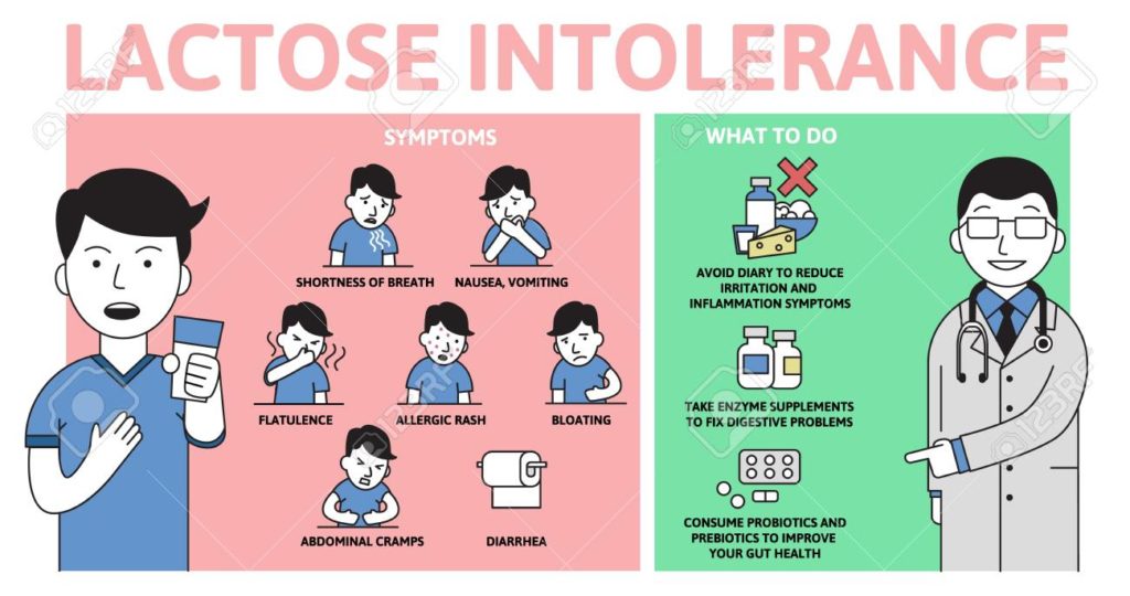 Symptoms of Lactose Intolerance