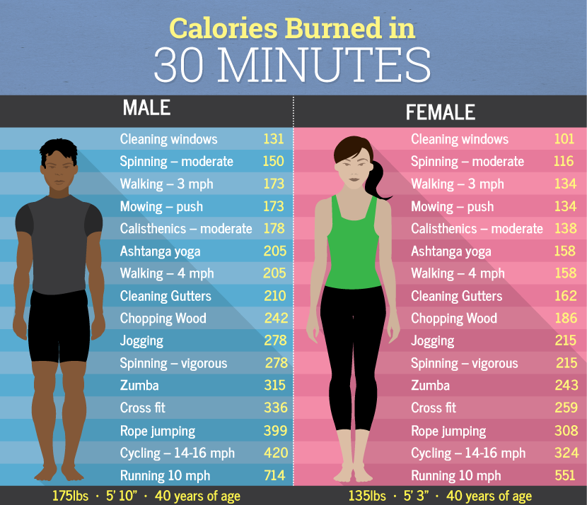 Workout to Burn Calories Faster